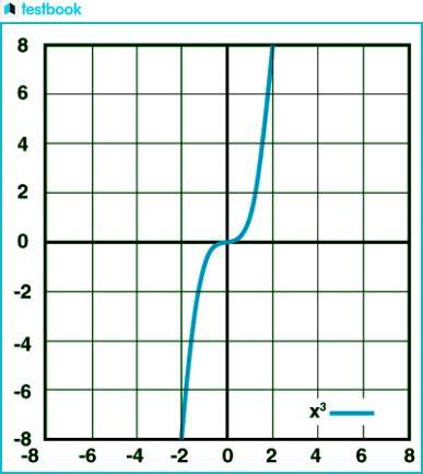 odd function definition|Understanding Odd Function: Definition, Graph, Properties, and .